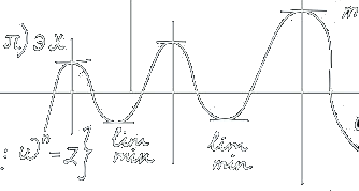 formulas